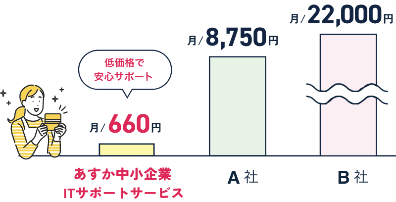 
                                                                    他社との料金比較